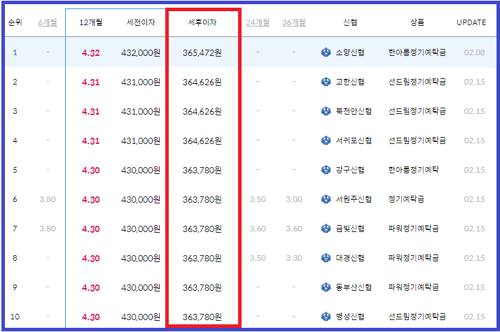 신협 예금금리 높은곳_마이뱅크 홈페이지