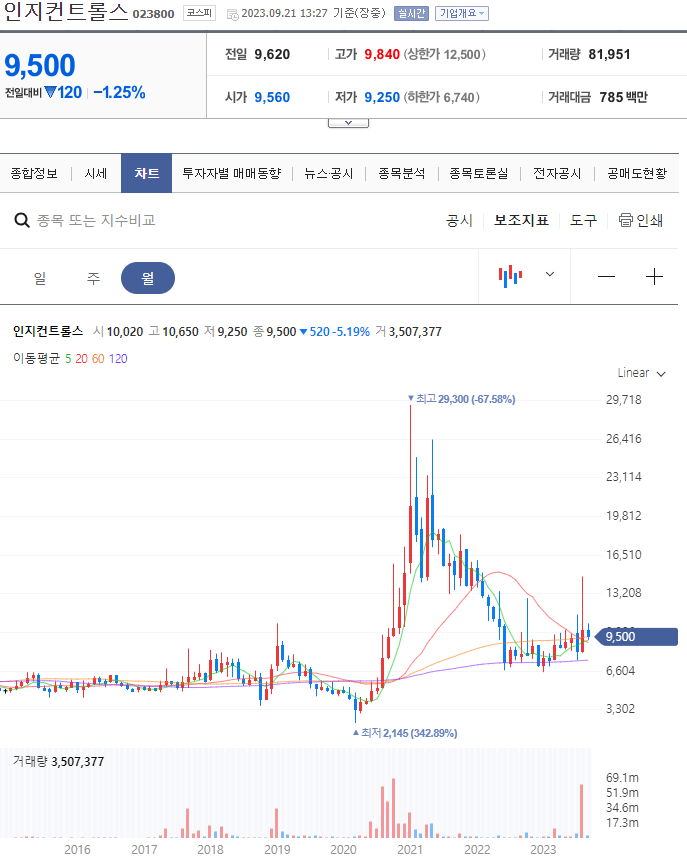 초전도체 관련주