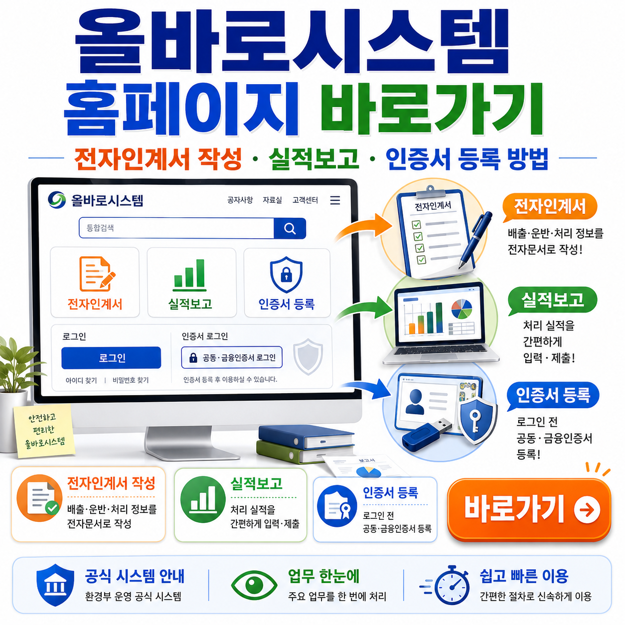 올바로시스템 홈페이지 바로가기｜전자인계서 작성&middot;실적보고&middot;인증서 등록 방법