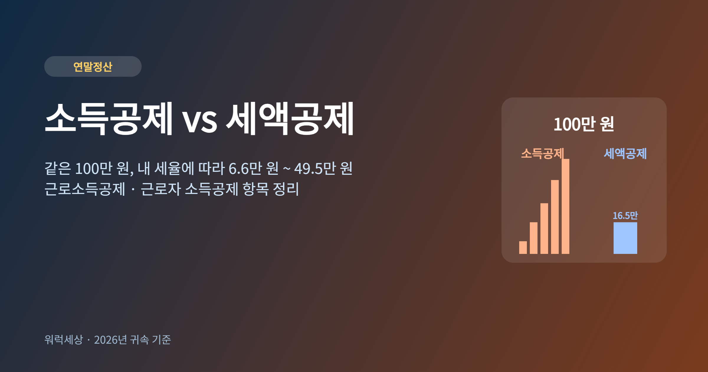 소득공제 세액공제 차이 &ndash; 근로자 소득공제 항목