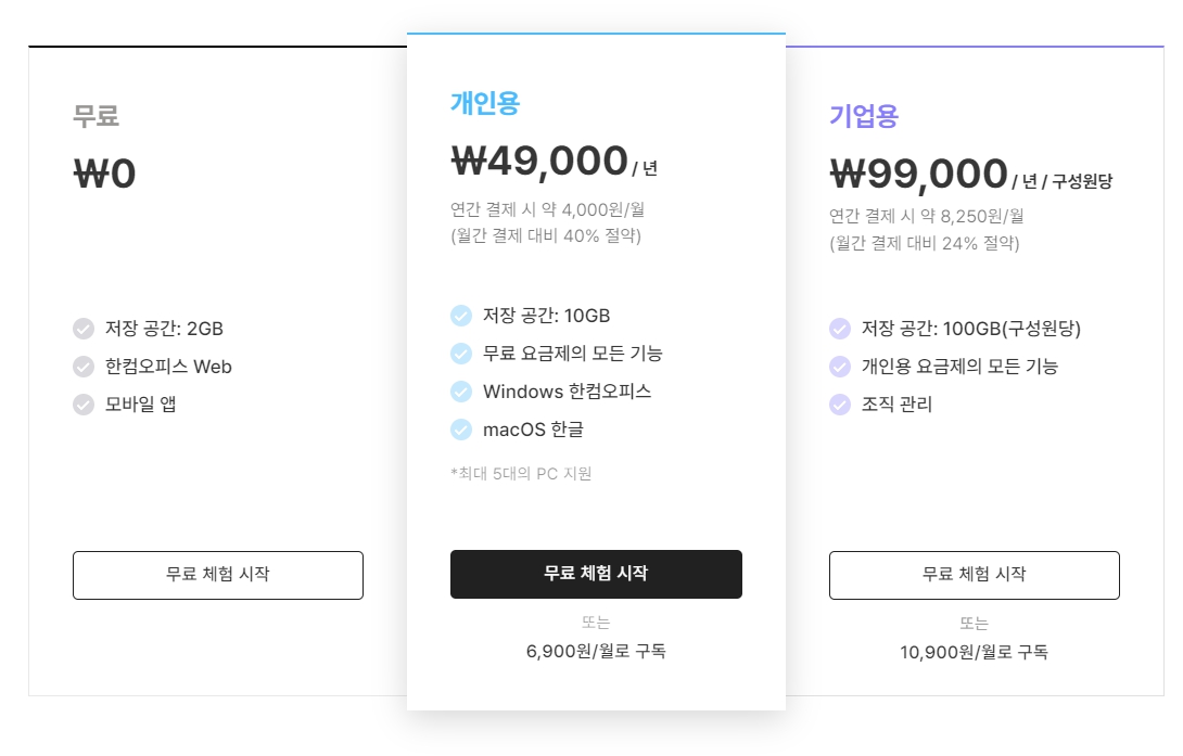 한컴오피스 한컴독스 구독 가격, 무료체험 방법