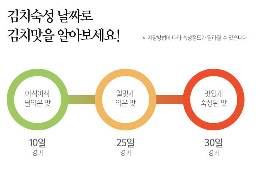 생방송투데이 봉인 해제 제한구역 전국을 넘어 해외로 연매출 75억 김치 공장 대광에프앤지 진선미 김치 주문방법