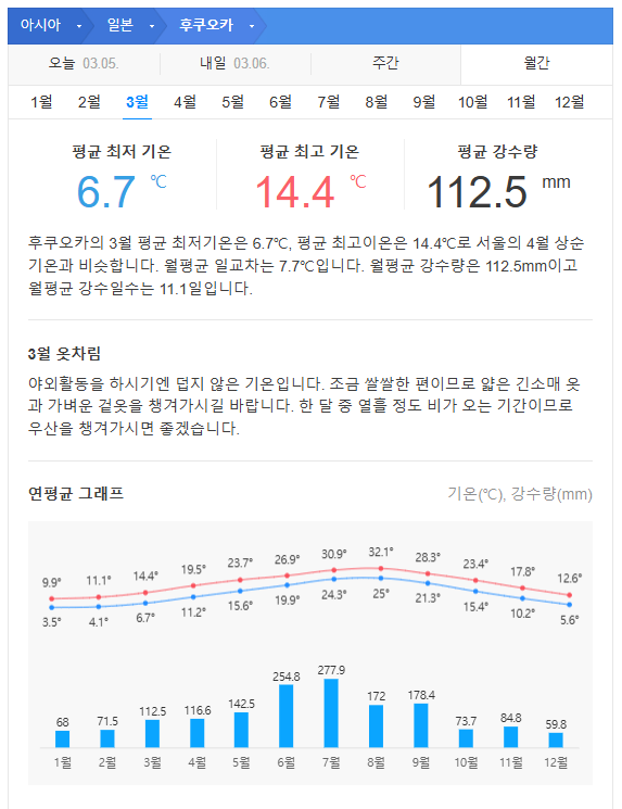 일본 규슈 3월 날씨 옷차림 추천 여행지