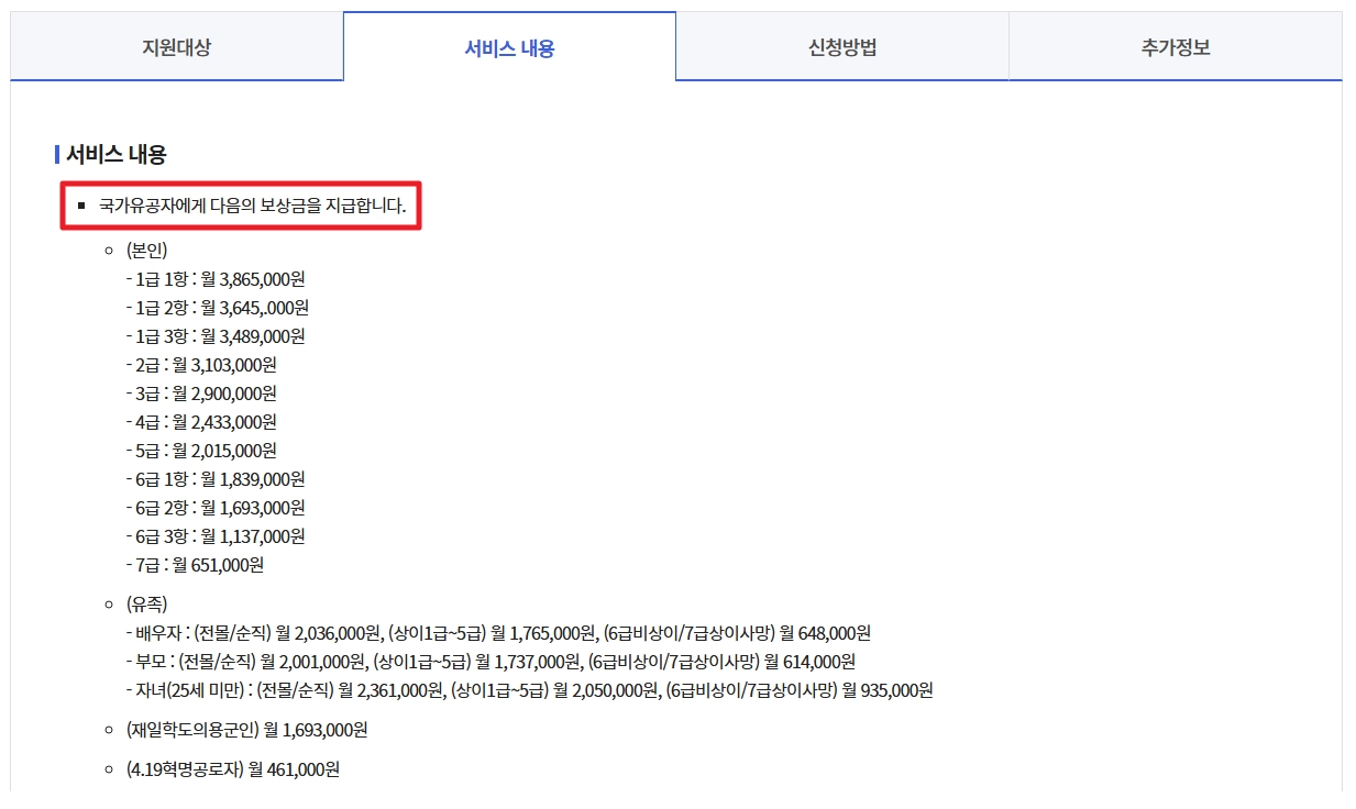 독립유공자 보훈보상대상자 보상금 자격확인방법
