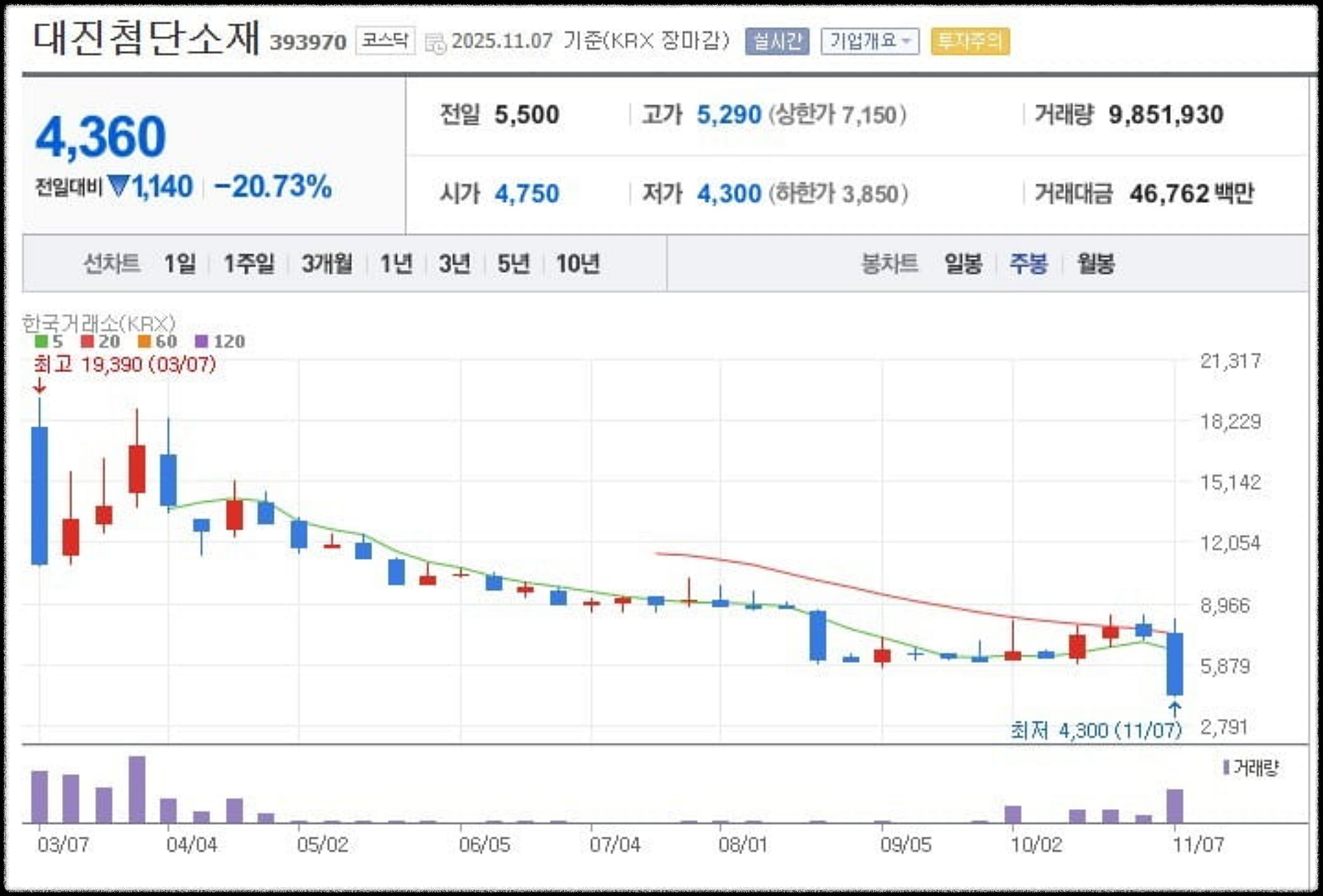 대진첨단소재 주가 관련 이미지