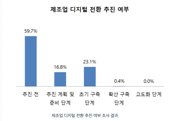 심플랫폼 공모주 관련