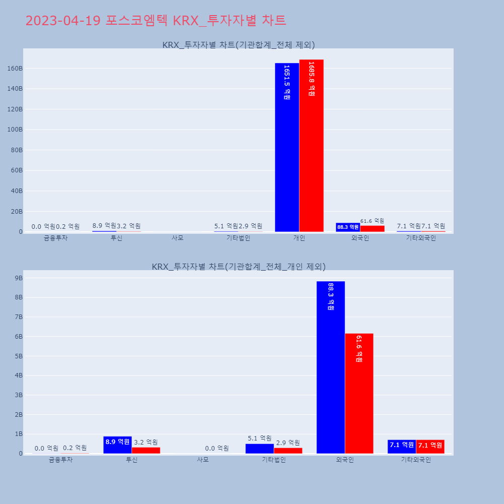 포스코엠텍_KRX_투자자별_차트