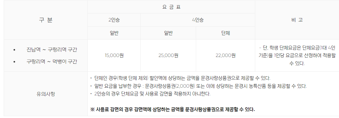 경북 가볼만한 곳&#44; 문경 구랑리역 철로자전거 타기