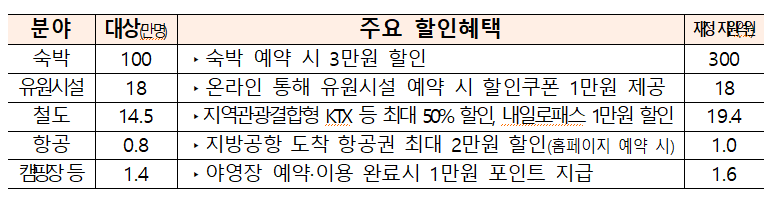 주요 할인혜택