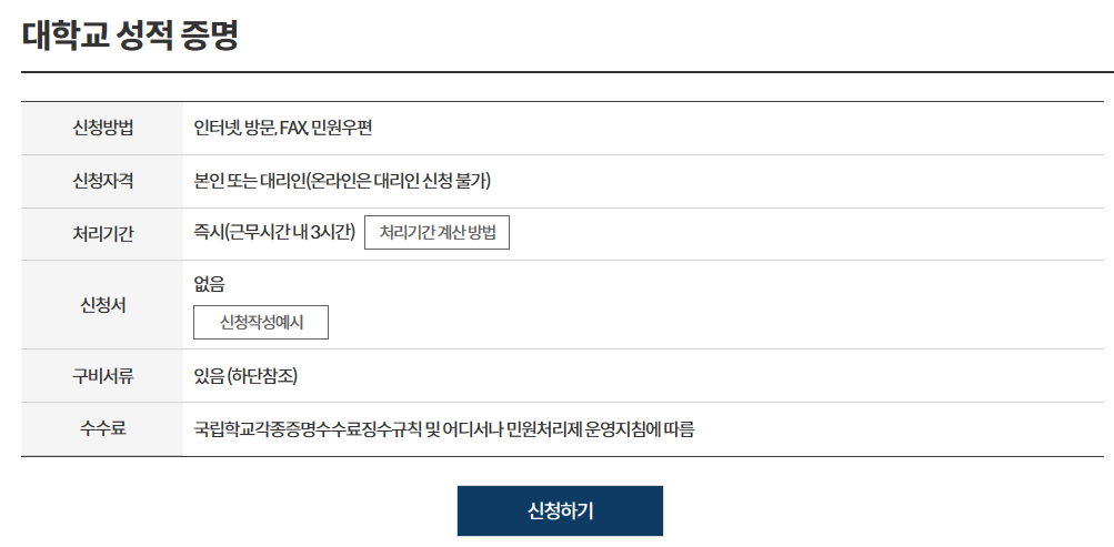 민원24 성적증명서 신청 홈페이지