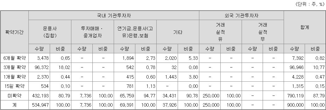 노브랜드 보호예수