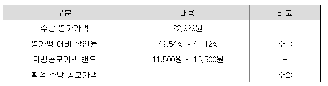 원일티엔아이 공모가