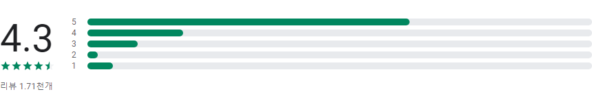 무료 전자도장, 전자 인감 도장, 온라인 도장 만들기