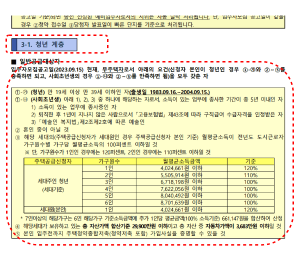 계층별 임대조건