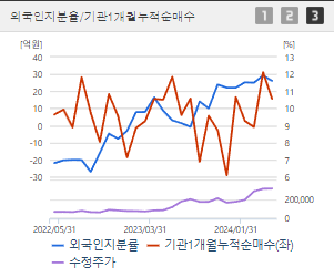 효성중공업 주가 전망과 목표주가 배당금