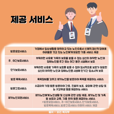 등급별 제공 서비스