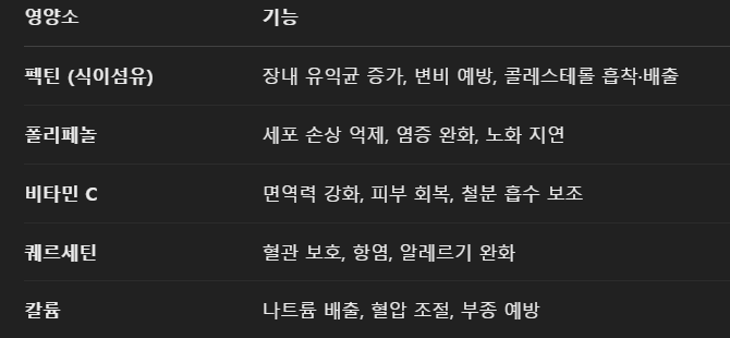 사과-영양소
