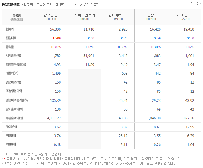 한국공항_동종업비교자료