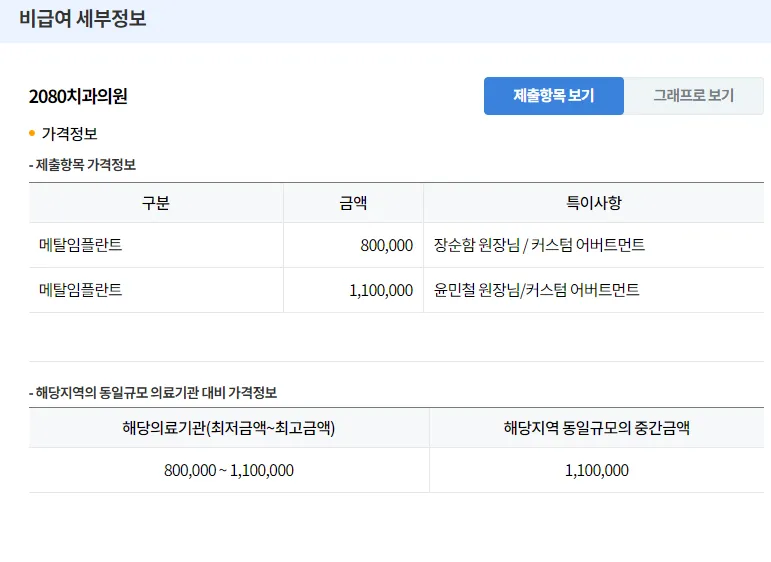 임플란트-가격비교-사이트