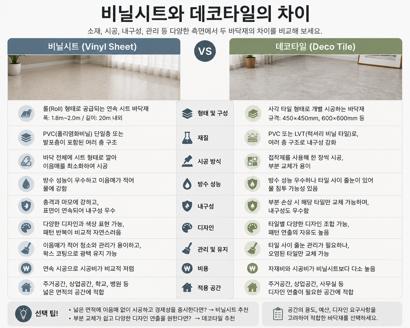 비닐시트와 데코타일의 차이