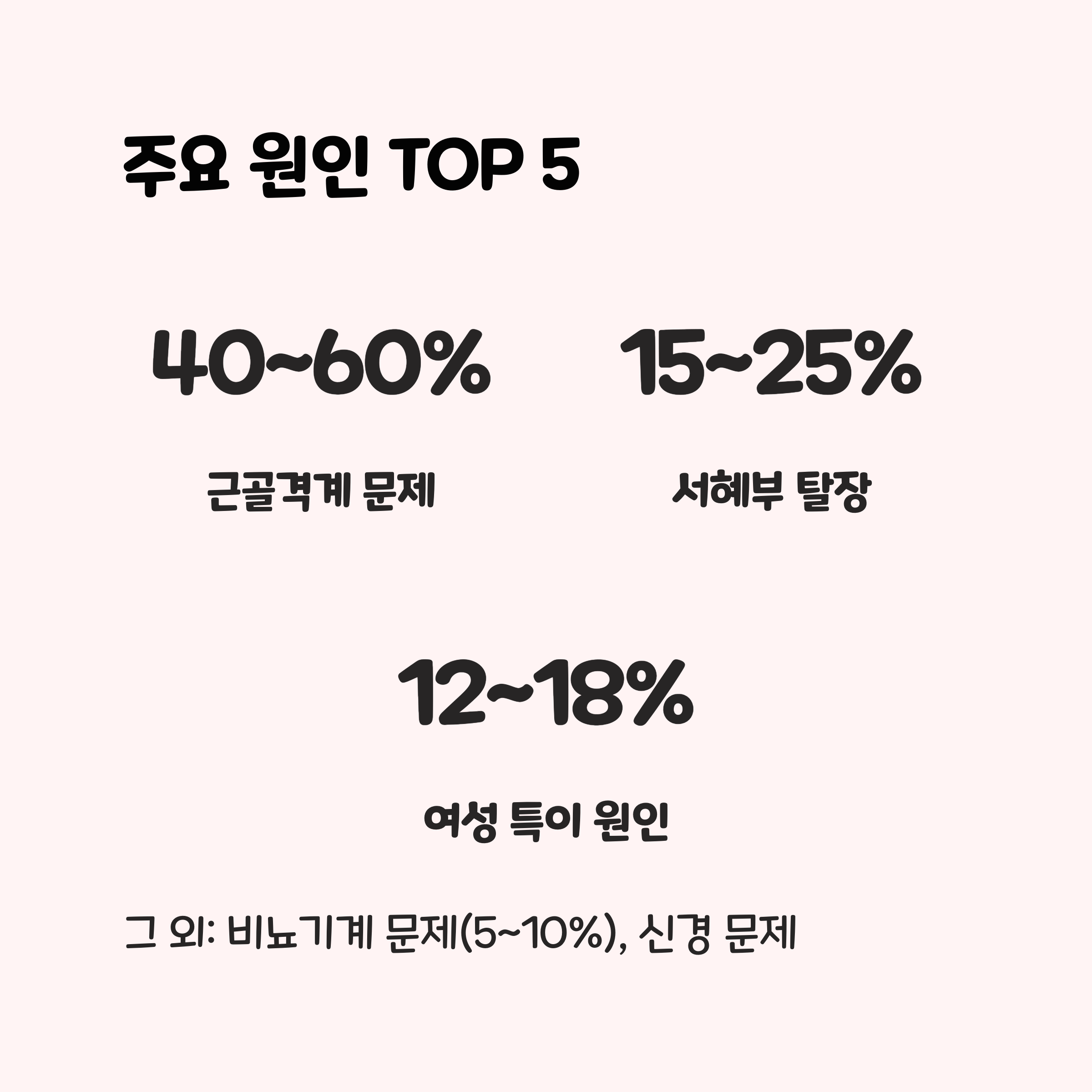 왜 아픈 걸까요? 주요 원인 TOP 5 📊