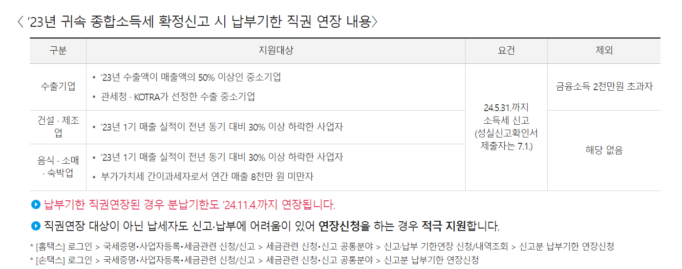 직권연장 대상