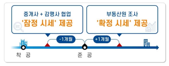 국토교통부 안심전세앱