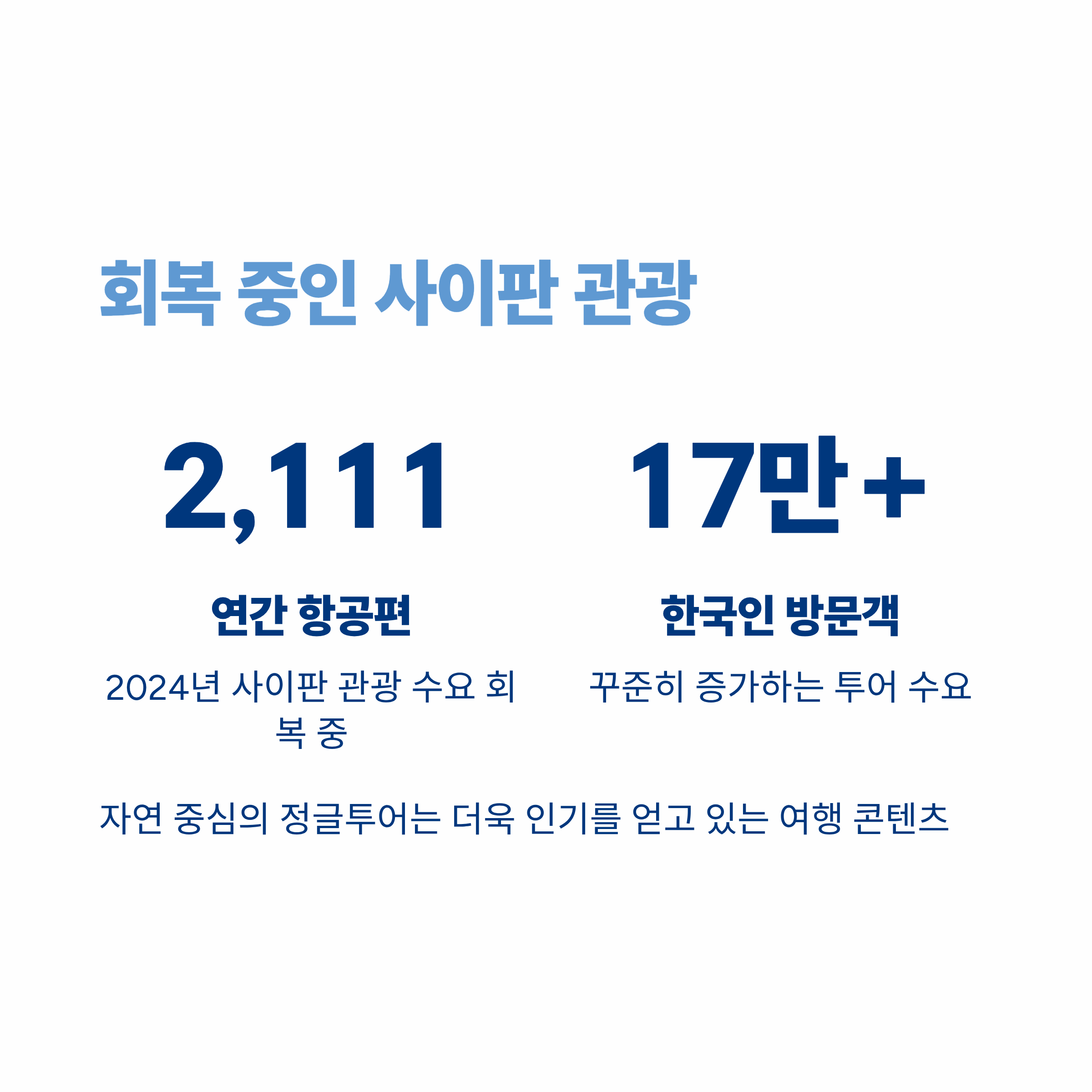 회복 중인 사이판 관광