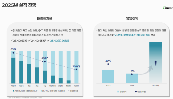 셀트리온 주가 전망&amp;#44; 배당금&amp;#44; 실적발표! 2025년 최신 업데이트!