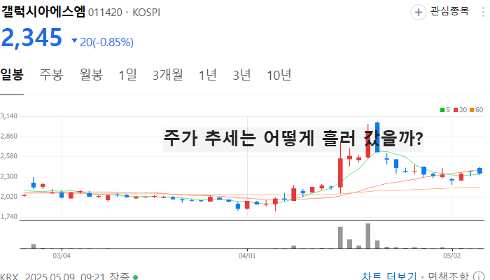 토큰증권 관련주 대장주 TOP5 : STO