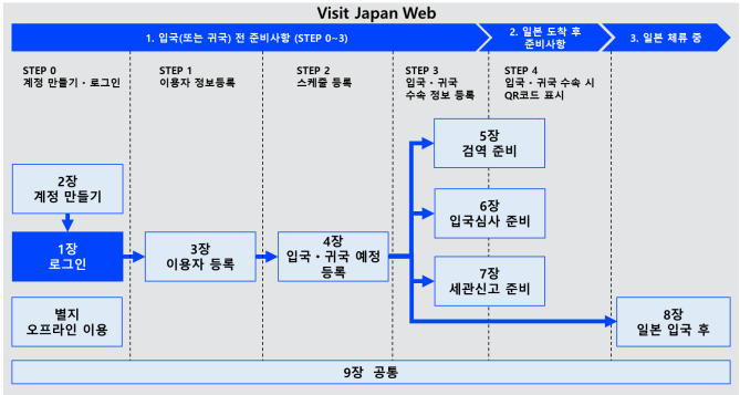 비지트재팬웹