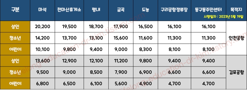 정류소별 8843 공항버스 요금표