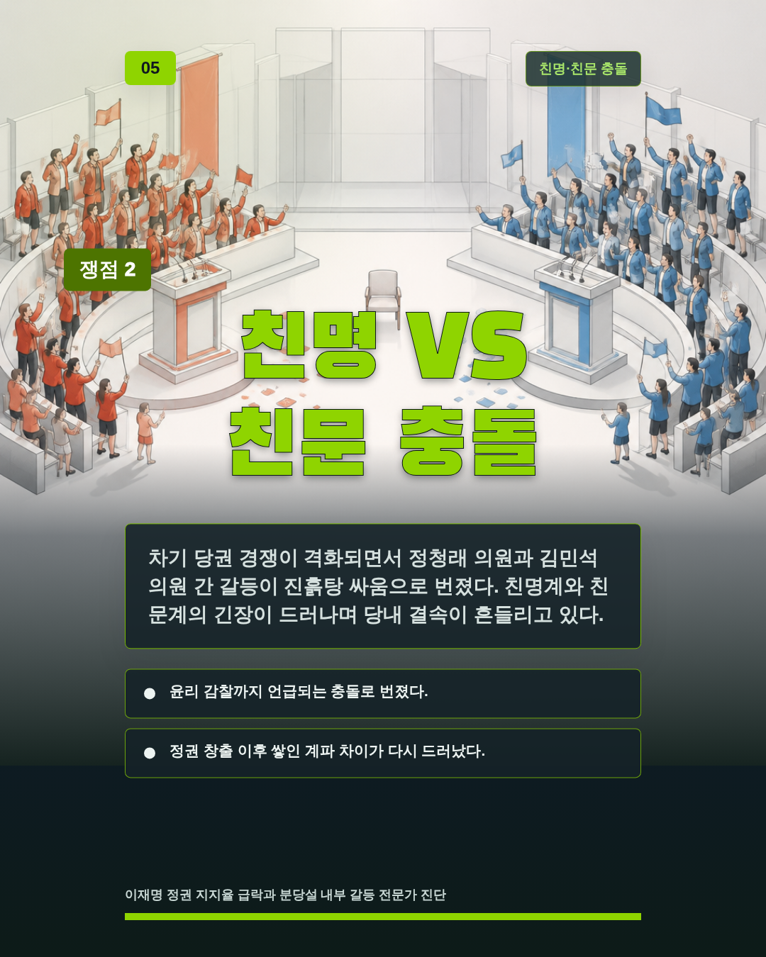 친명 VS 친문 충돌