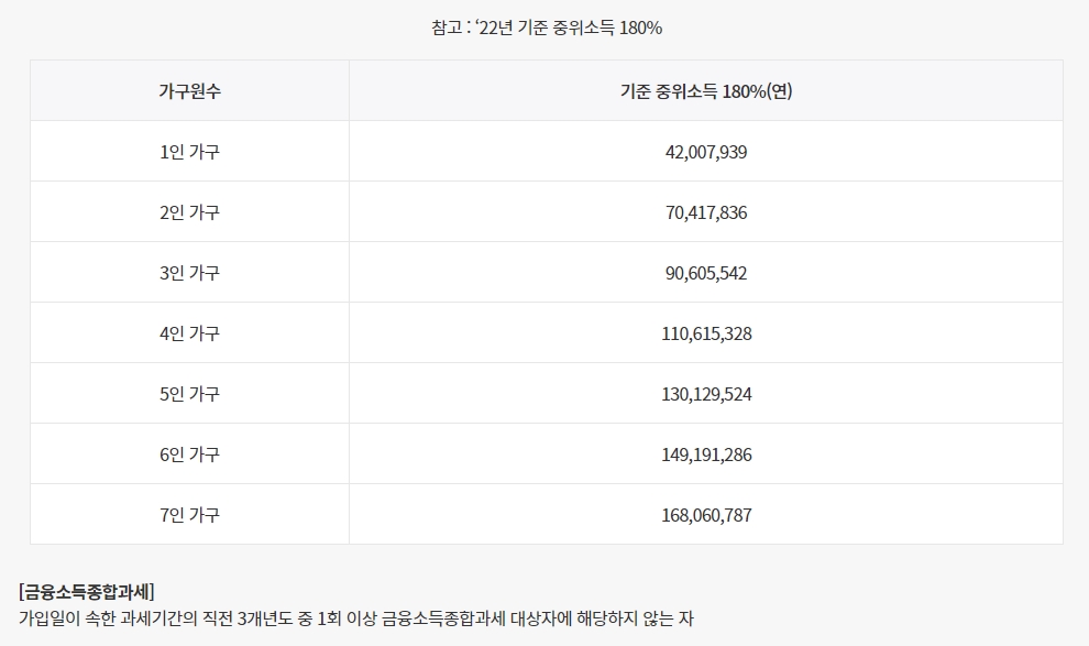 청년도약계좌