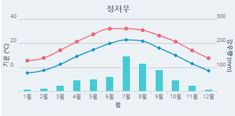 &lt;이해를 돕기 위한 사진&gt;