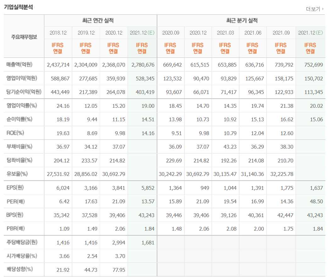 경기민감주 관련주식 정리