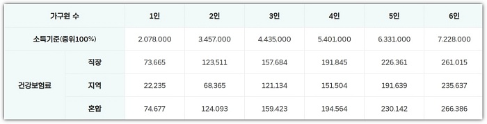 기준-중위소득-표