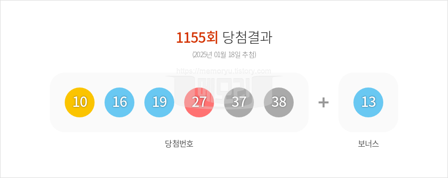 로또당첨번호조회 1155회 (2025년 01월 18일 추첨) 1등 당첨 번호 10 16 19 27 37 38 보너스 13, 1등 당첨 판매점 동행복권 로또645