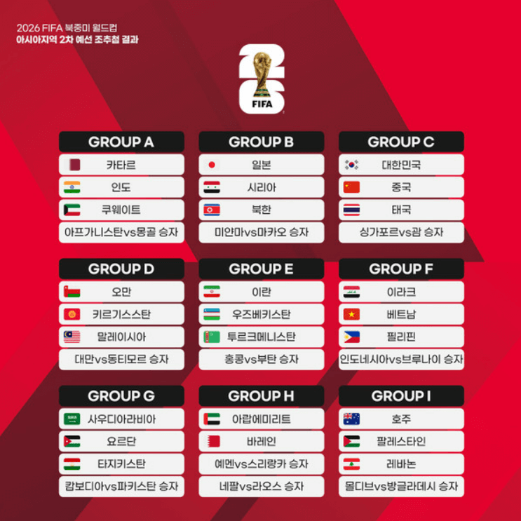 클린스만 예선