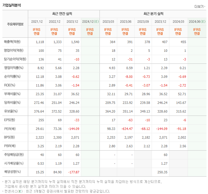 유비케어_실적