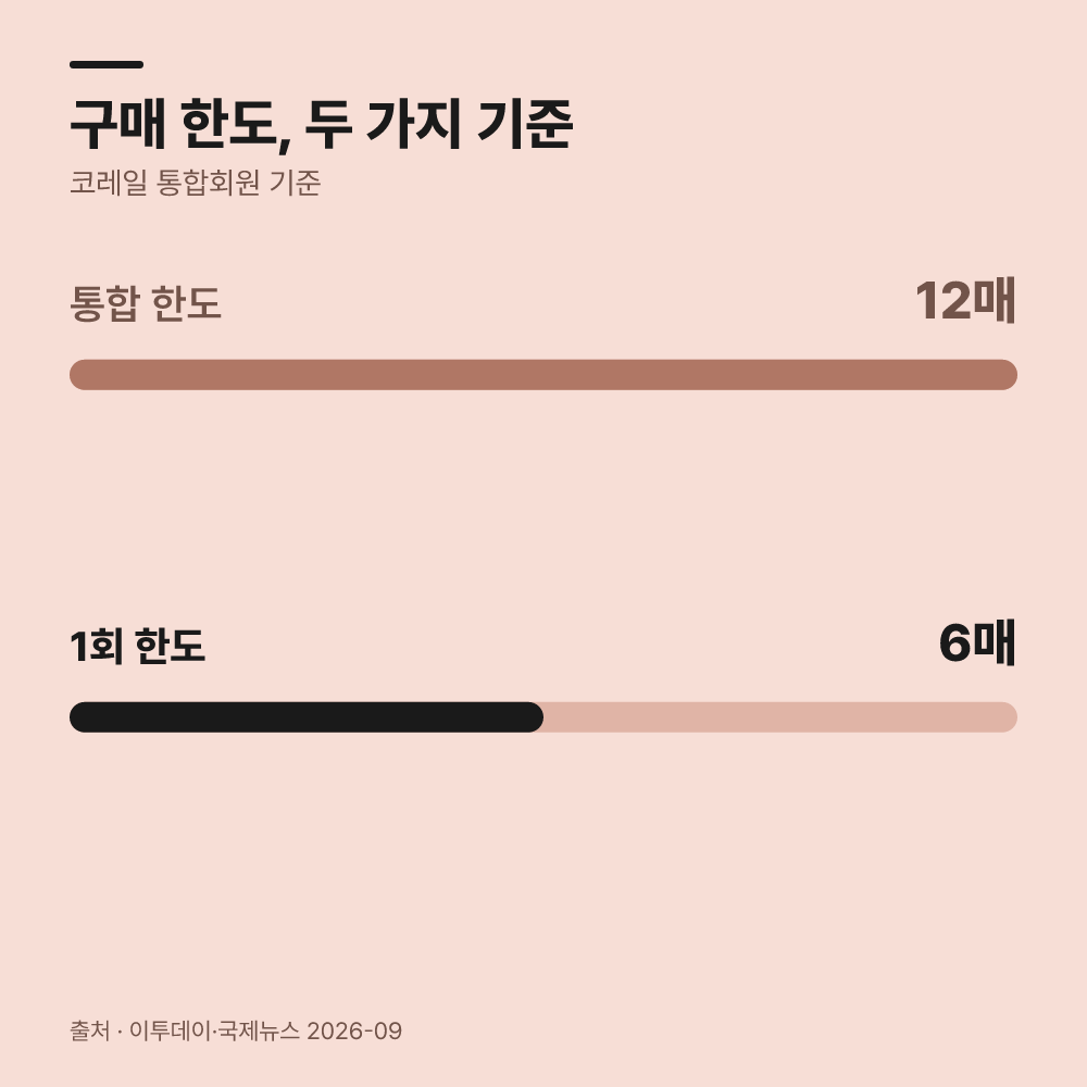 미지급 좌석은 어떻게 대기자에게 넘어갈까?