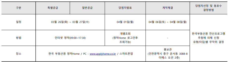 영종 유승한내들 스카이2차. 청약기간, 분양평형,임대보증금