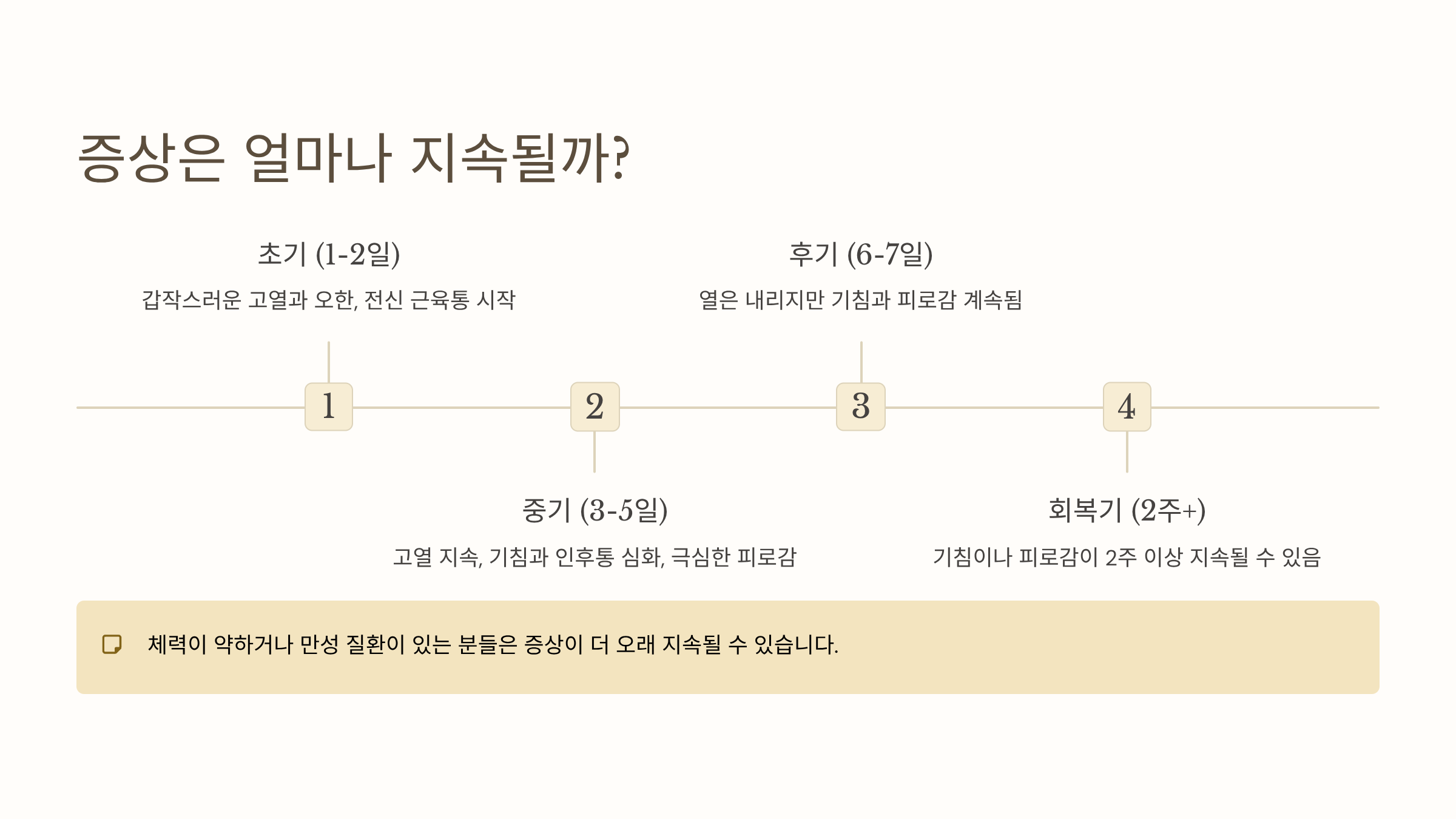 B형 독감 증상