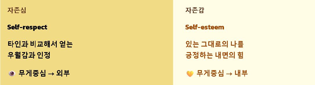 자존심과 자존감의 차이
