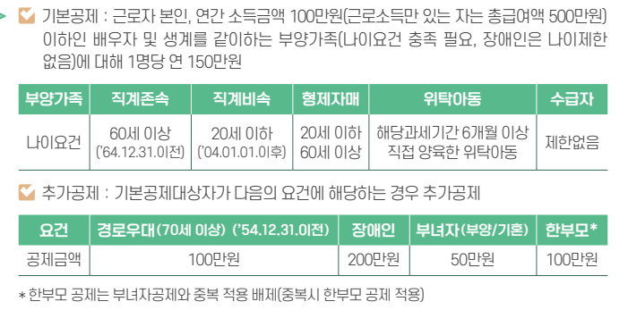 2025 연말정산 맞벌이 부부 배우자 인적 공제