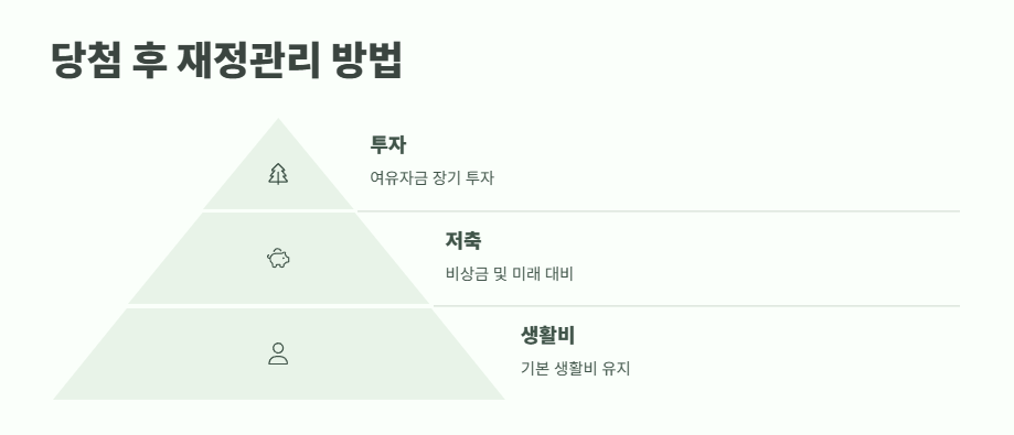 연금복권 실수령액 완벽 정리 15