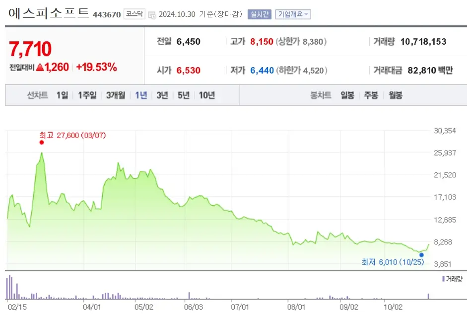 AI소프트웨어 관련주 수혜주
