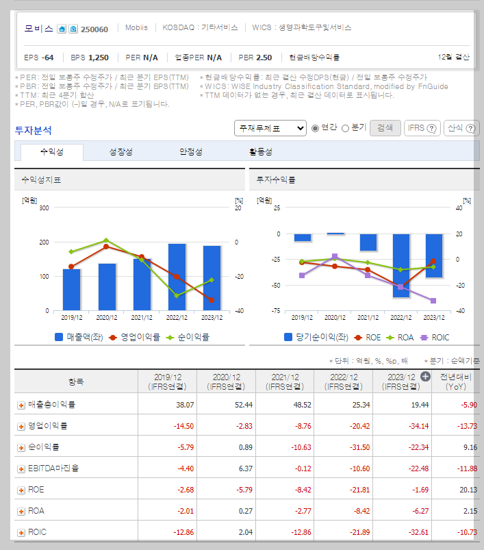 재무 지표