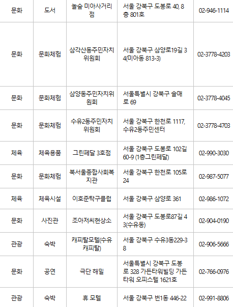 강북구 문화누리카드 사용처