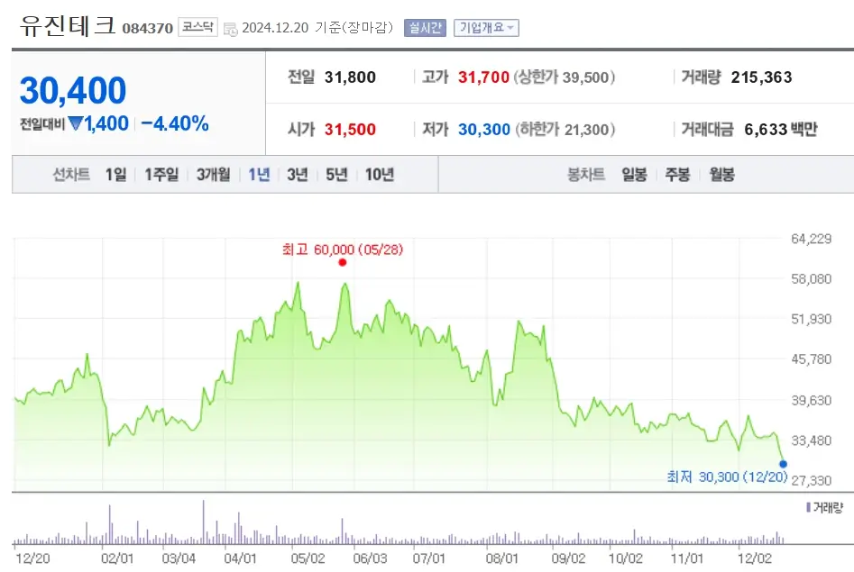 엔비디아 NVDA 관련주 수혜주